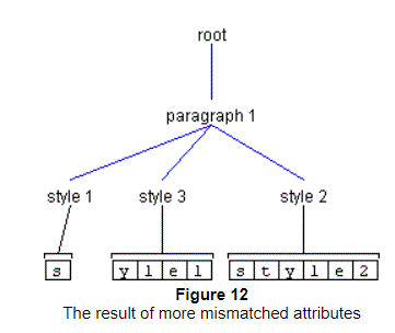 The preceding text describes this graphic.