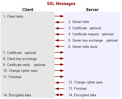 JSSE Reference Guide for the J2SDK, v 1.4