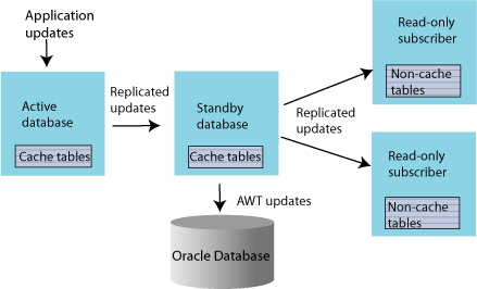 Description of Figure 1-12 follows Description of Figure 1-12 follows