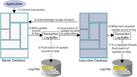 Description of Figure 1-1 follows Description of Figure 1-1 follows