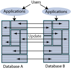 Description of Figure 1-8 follows Description of Figure 1-8 follows