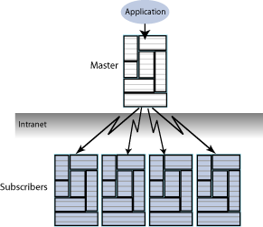 Description of Figure 1-9 follows Description of Figure 1-9 follows