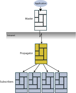 Description of Figure 1-10 follows Description of Figure 1-10 follows