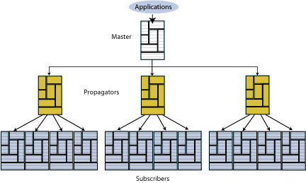Description of Figure 1-11 follows Description of Figure 1-11 follows