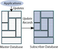 Description of Figure 1-5 follows Description of Figure 1-5 follows