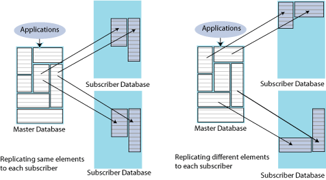 Description of Figure 1-6 follows Description of Figure 1-6 follows
