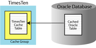 Description of Figure 2-1 follows Description of Figure 2-1 follows