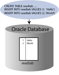 Description of Figure 2-3 follows Description of Figure 2-3 follows
