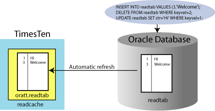 Description of Figure 2-7 follows Description of Figure 2-7 follows