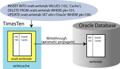 Description of Figure 2-8 follows Description of Figure 2-8 follows