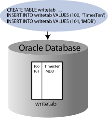 Description of Figure 2-4 follows Description of Figure 2-4 follows