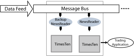 Description of Figure 2-1 follows Description of Figure 2-1 follows
