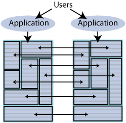Description of Figure 6-6 follows Description of Figure 6-6 follows