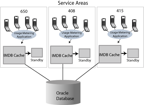 Description of Figure 2-4 follows Description of Figure 2-4 follows