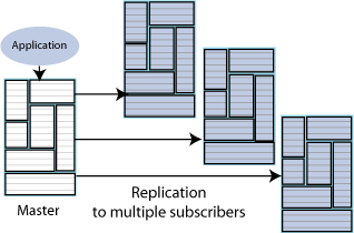 Description of Figure 6-3 follows Description of Figure 6-3 follows