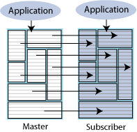 Description of Figure 6-2 follows Description of Figure 6-2 follows