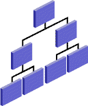 Schema Considerations