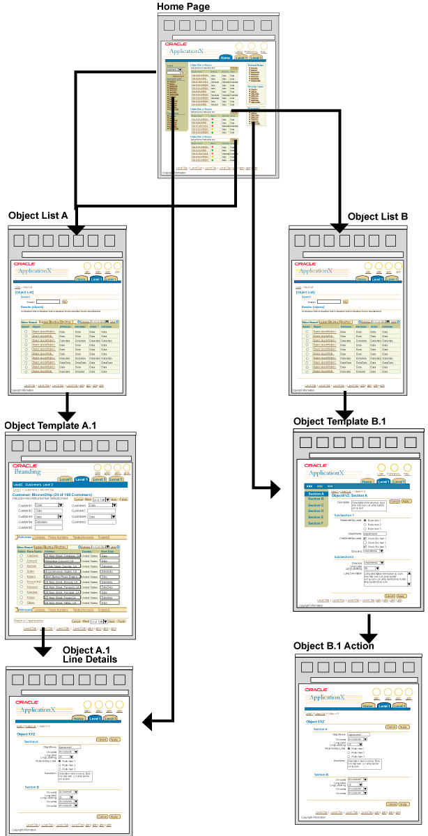 deep navigation structure