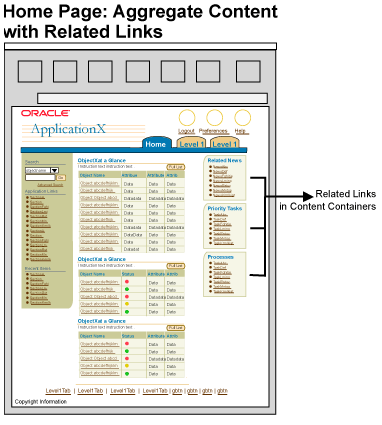 related links