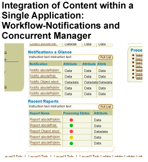 integration within an application