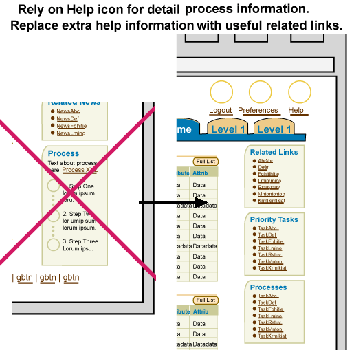 no process help container