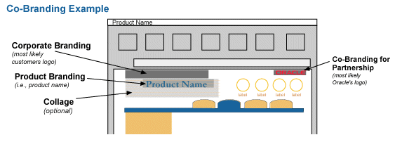 Co-Branding Components
