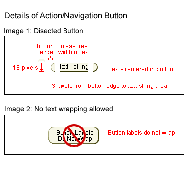 Measurement of Action/Navigation Button and Example of Text String in Button