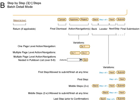Step by Step (3[+] Steps)/Batch Detail Mode