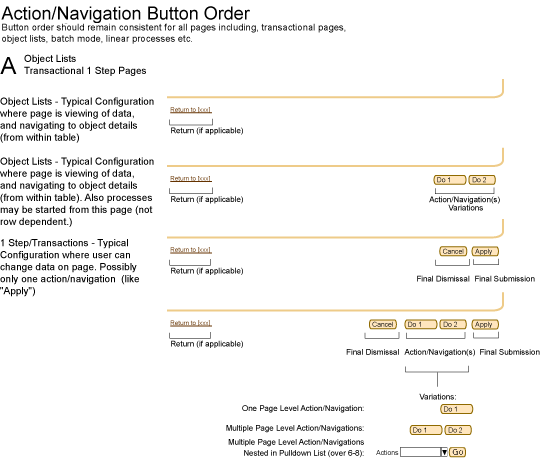 General Page such as: Object List, 1 Step Transactional, Messaging Page, etc.
