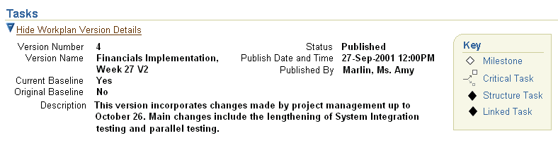 Key Notation in a right-aligned content container