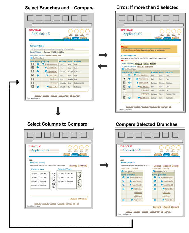 Compare Branches Flow