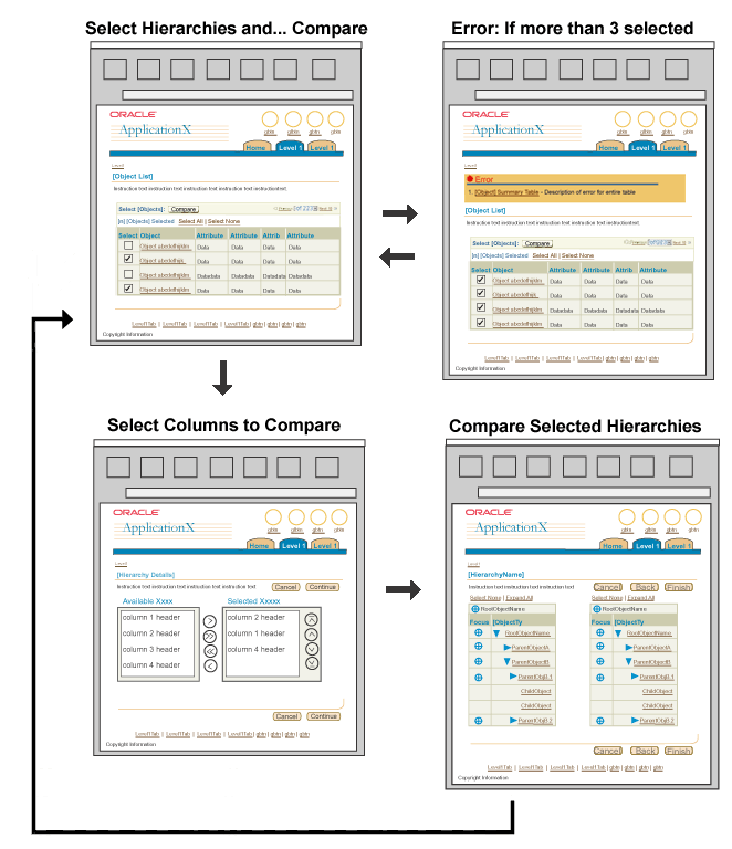 Compare Hierarchies Flow