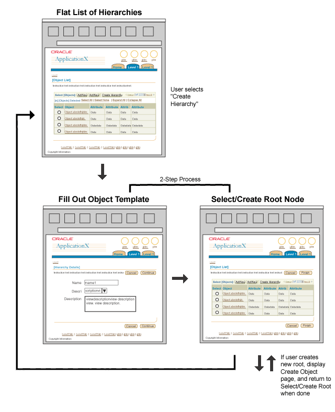 Create Hierarchy Flow