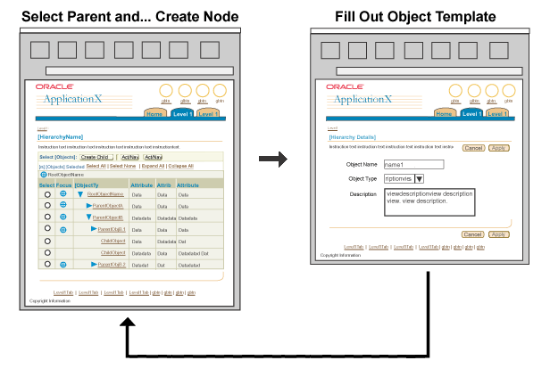Create Node Flow: Option 1