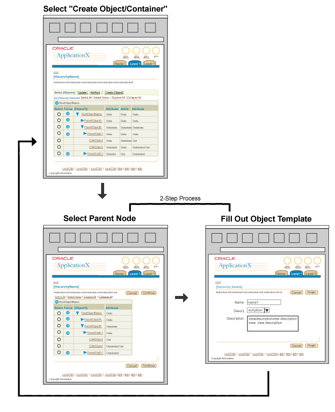 Create Node Flow: Option 2