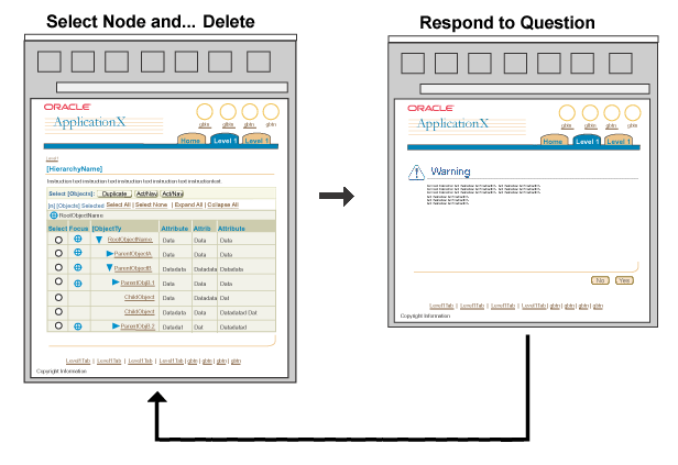 Delete Node Flow