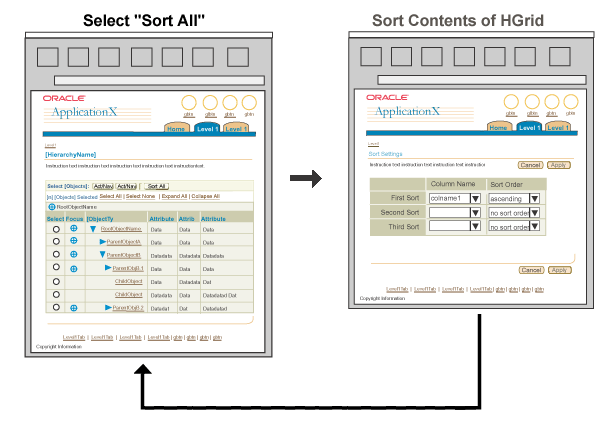 Sort All Nodes Flow