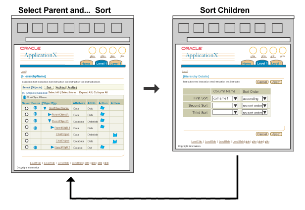 Sort Nodes Flow