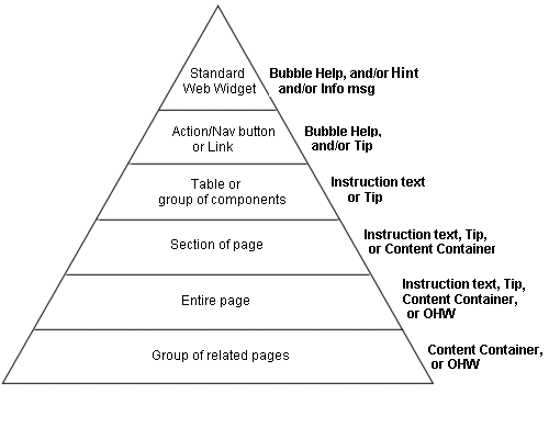 Scope of Help Methods