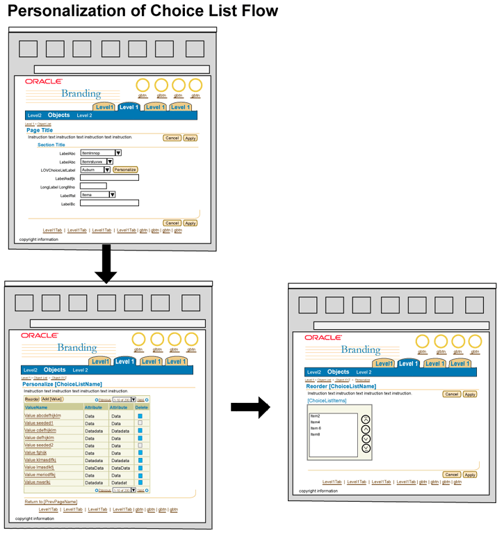 LOV Choice List with Personalization Flow