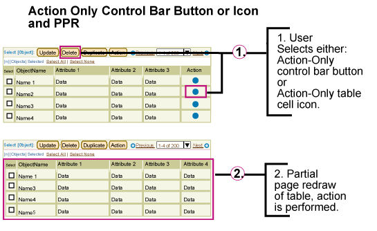 Example of Action Only Icon and PPR
