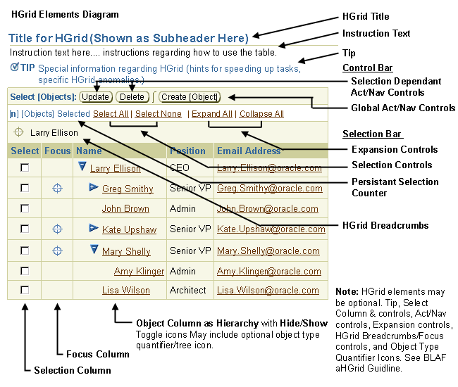 HGrid - Diagram of Elements