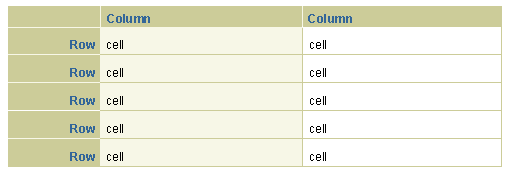 table with vertical bands, vertica/horizontal grid, with column/row headers