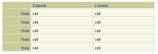 table with vertical grid with column and row headers