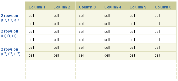 table with group banding of rows