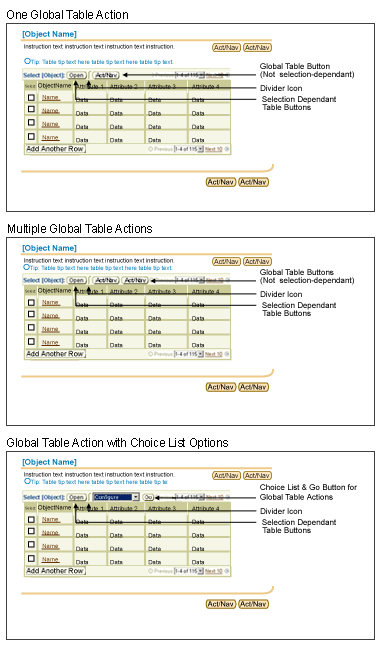 Global table actions